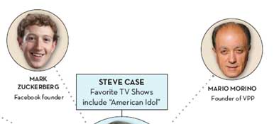 Famous Faces and Friends