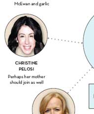 Famous Faces and Friends