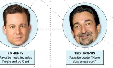 Famous Faces and Friends