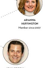 Famous Faces and Friends