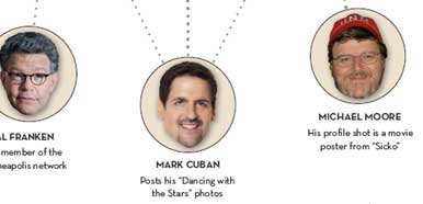 Famous Faces and Friends